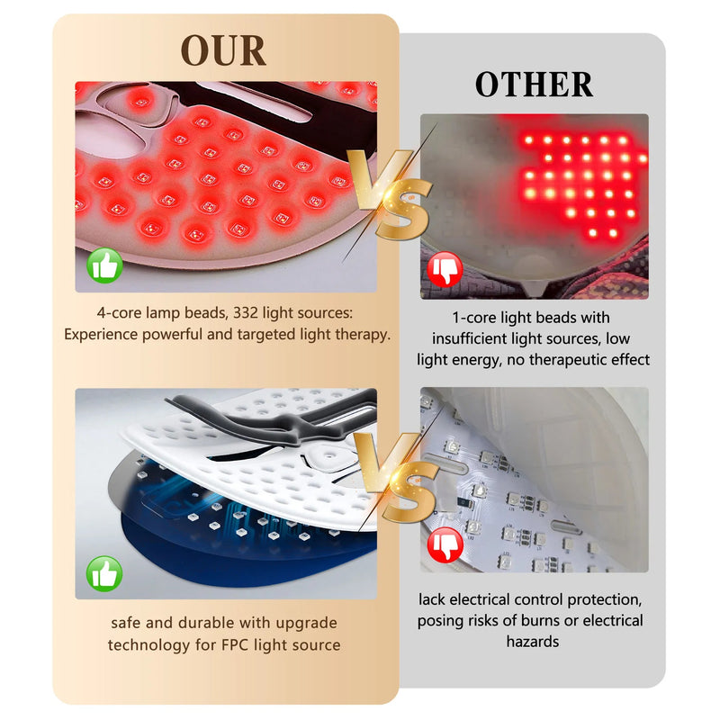 Light Therapy Mask